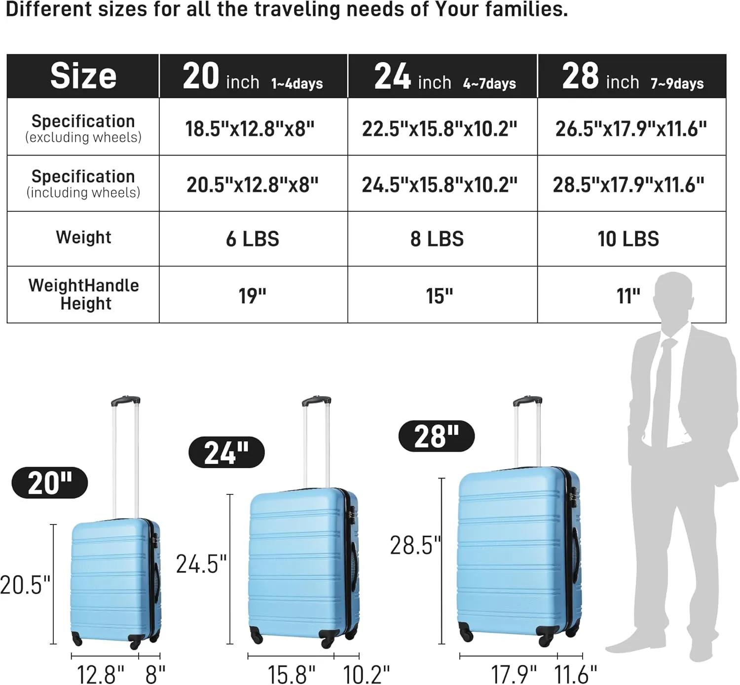3 Piece Luggage Sets Hardside Spinner Suitcase with TSA Lock 20" 24" 28" Available