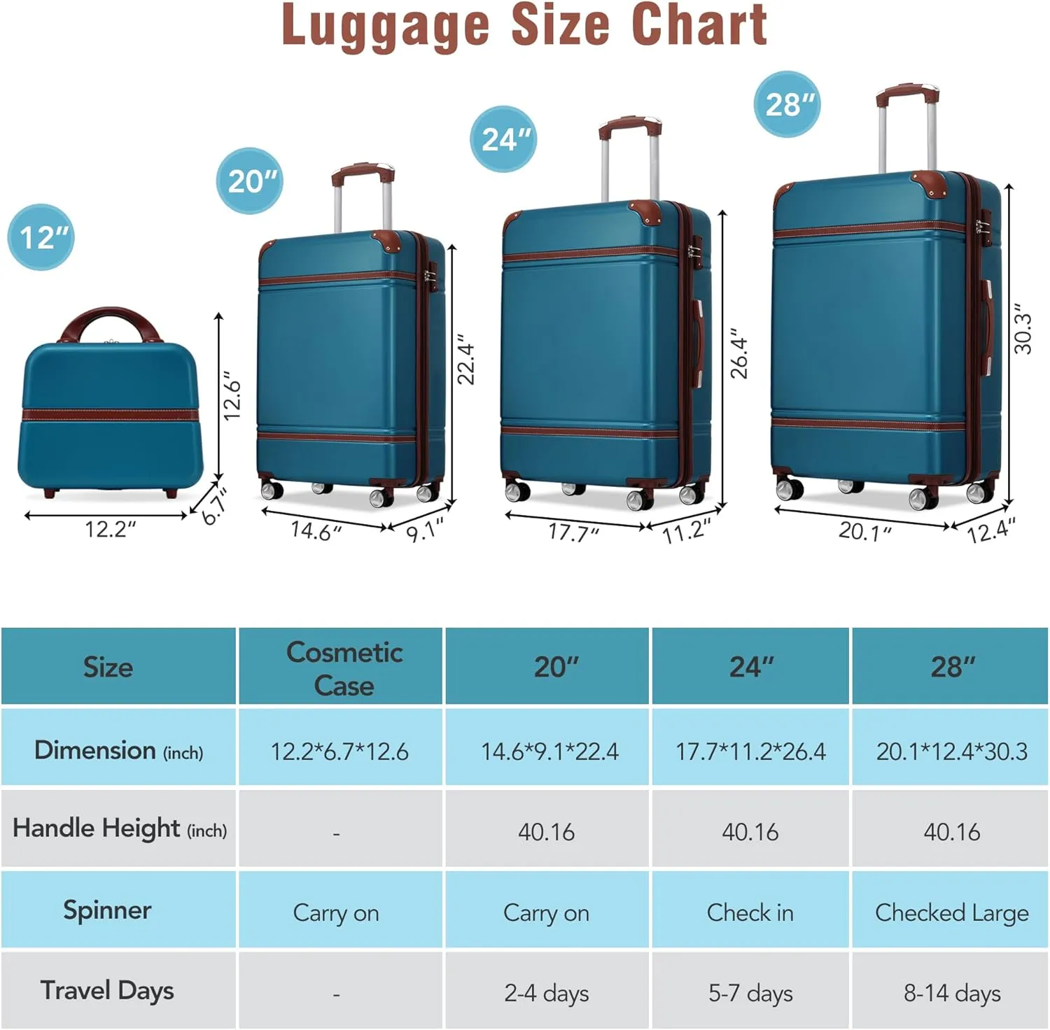 4-Piece Hardshell Luggage Sets - Lightweight Luggage Set with Cosmetic Case, Expandable Carry on Suitcase with Spinner Wheels and TSA Lock Travel Set for Men Women (Blue)