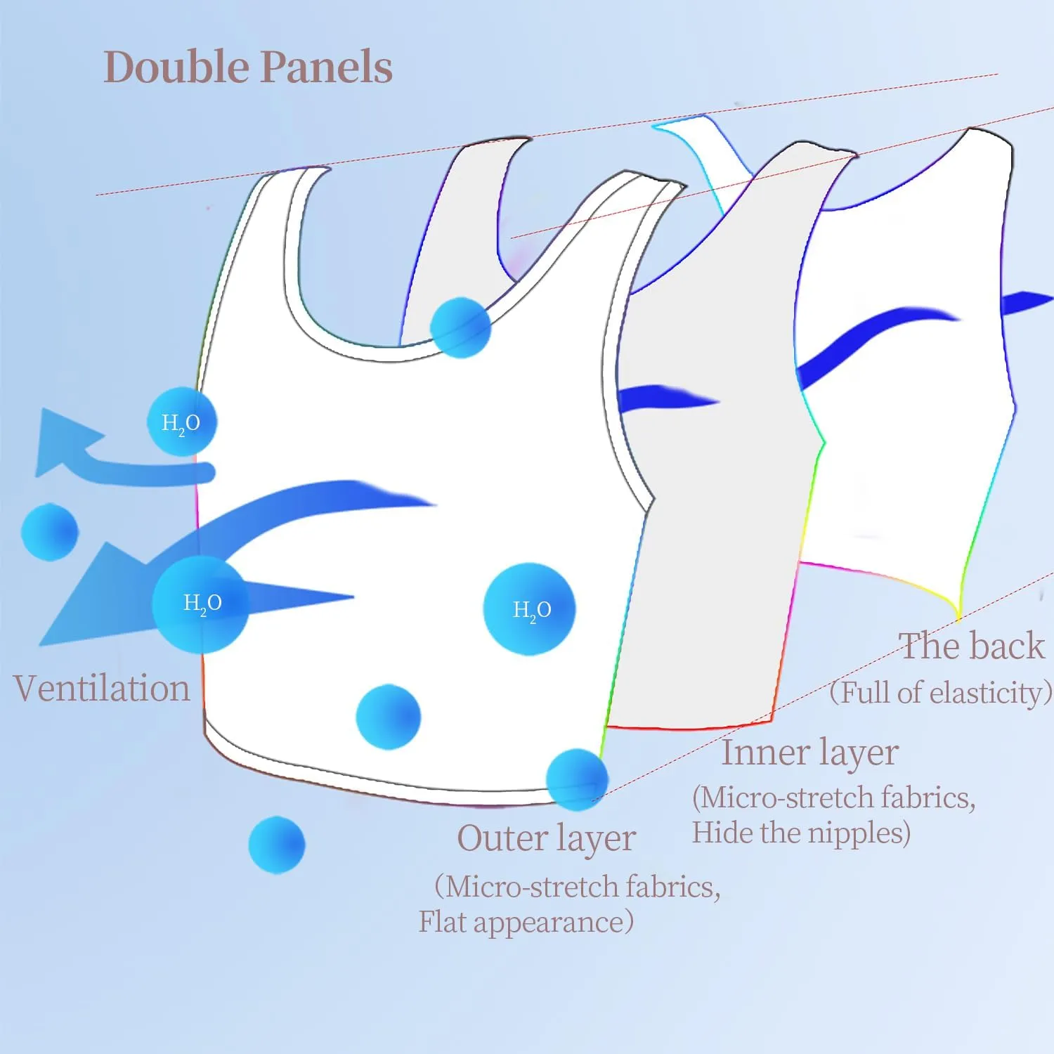 Chest Binder for Transgender Half FTM Binder Trans Breathable Compression Bra